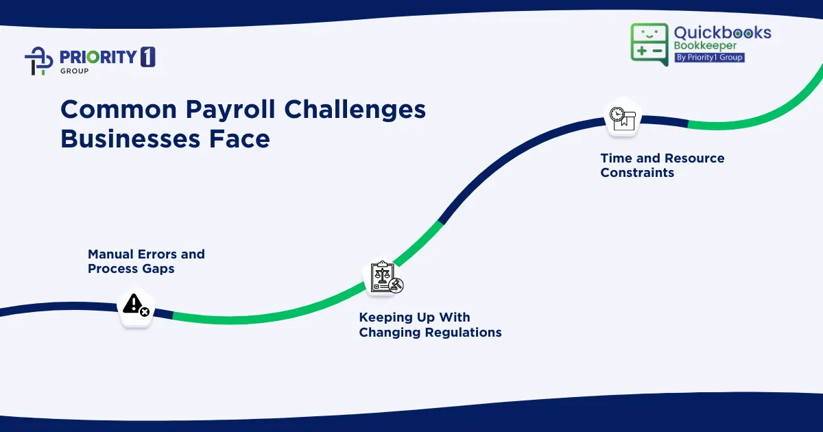 Common Payroll Challenges Businesses Face 